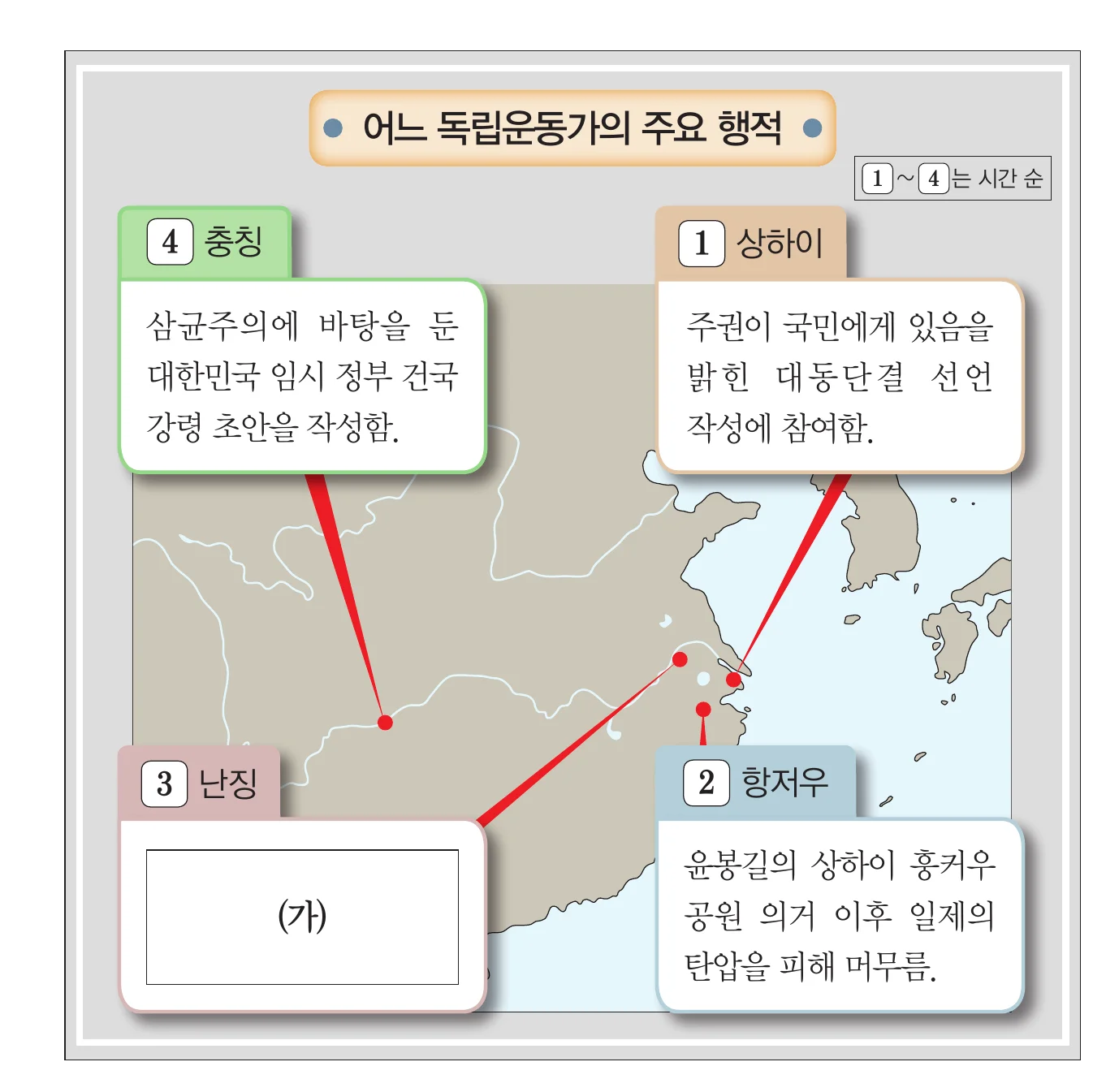 한능검 42번 문제 사료
